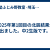 2025年第1回目の北辰結果が出ました。中2生版です。