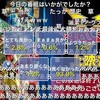 遊戯王アークファイブがなぜ炎上したのか語りたい