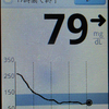 計測記録、405日目