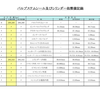 カブ吉くん　メンテナンス（エンジン廻り編）その四