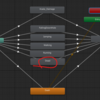 【TopDownEngine】3Dシステムに2Dキャラクターを載せようとして挫折した【Unity】