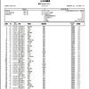 全国中学生スキー大会 男女フリー結果