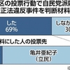 東京１５区で自民票分散、無党派層は立民を最も支持…衆議院補欠選挙出口調査分析（２０２４年４月２９日『読売新聞』）