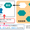 ９８　社会的事象をみる