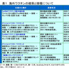 新型コロナウイルスワクチンの開発遅れについて