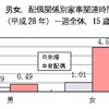 夫婦の家事時間