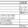 2023 5/28～6/3 ランニング週記