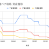 安直なベアETFへの投資がNGな理由