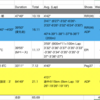 【週報】（2時間50分切り練習）公道レースでリハーサル（211129〜211205）