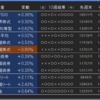 2021年24週目の資産報告（6/12）