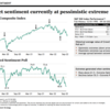 Blackstone 2022Q4 Webcast: 株式にチャンスあり