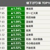 日経は膠着状態　半導体関連は下落が続く