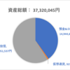 2022.12　資産運用公開　（先月比-973,277円）