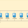 JUJU + MAAS を使用したOpenstack構築 + 監視設定