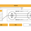 【英会話独学】英語学習ロードマップ　第二言語習得研究と行動科学に基づく英語を話す方法