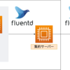 EC2上で動かしていたDatadog監視をECSクラスター上に構築してみました