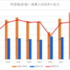 【2024春】時習館(普通)~推薦入試の倍率【2017～2024】