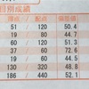 第1回東大・京大オープンについて