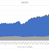 【先月比-143万円】2023年9月資産状況【8ヵ月ぶりマイナス】