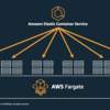 ECS Fargate CPUネックへの取っ掛かり