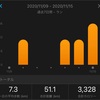 今週11/9〜11/15のラン
