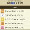 7/13 メインレース