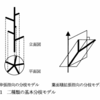 よく寝た土曜の朝は徐々に仕事への焦燥がつのる