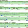 含み益が100万円突破(｀･ω･´)そんな6月1日