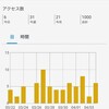 1000HIT ありがとうございます