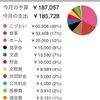 2016年10月の収支まとめ