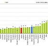 米国のスモールビジネス部門は意外に小さい？