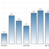 GBP/CAD