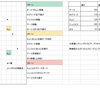 アークザラッドR日記 ランキングイベント「ウィズ・ザ・ウィンド」の攻略をスプレッドシートで詰めた話