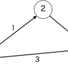 牛ゲー