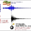 核爆発波形の熊本地震【FACT2016】04 B･フルォード×R・コシミズ