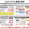 コロナワクチンの被害を国が認めないのは自分たちが犯罪者になるのを恐れているから