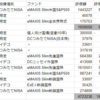 インデックス投資の運用成績「2023年1月～12月」