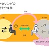 キャリアコンサルタント試験合格体験記(７)スカイプで学ぶ クライエント中心療法を学ぶ