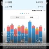 2024年9月22日 ジャパンPGA：94(33)