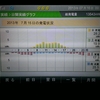 東芝発電記録 2013/07/15（月)