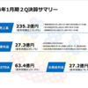 W-SCOPE-2024年1月期２Q決算説明会の文字起こし後半_２Q決算