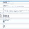 WordPress初心者に捧ぐ2～アクセス解析の導入方法！GoogleAnalyticsとAccessAnalyzerを導入♪ 