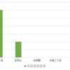 【丸ノ内線】8.0万(管理費込み)のお部屋探し【新大塚～御茶ノ水】