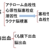 ESUSってなんだ？（薬局2019年３月号を読んで）