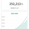 tsumiki証券での投資の実績お見せします ～21年4月号～