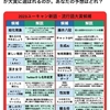 世相を表す今年の「新語・流行語大賞 “候補”」 の中に、かなり知らない言葉が・・・
