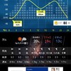 2022年11月24日　兵庫県神戸市　ポートアイランドで太刀魚釣り