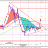 5/25 ユーロコアラ上昇一波発生！？