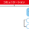 ルッキズムの機密