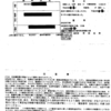 No.34　株式会社の役員には任期があります。手続きを怠ると過料を科されてしまうことも！！